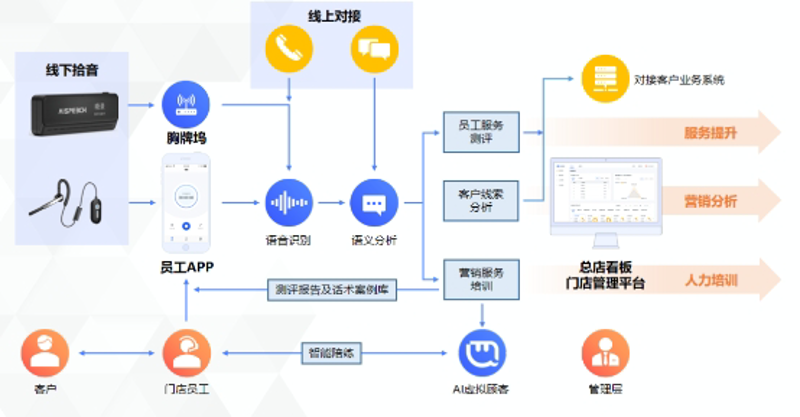 应用软件是指安装在计算机、智能手机或平板电脑上,用于执行特定任务的程序。这类软件种类繁多,从日常生活娱乐到专业工作,应有尽有。
